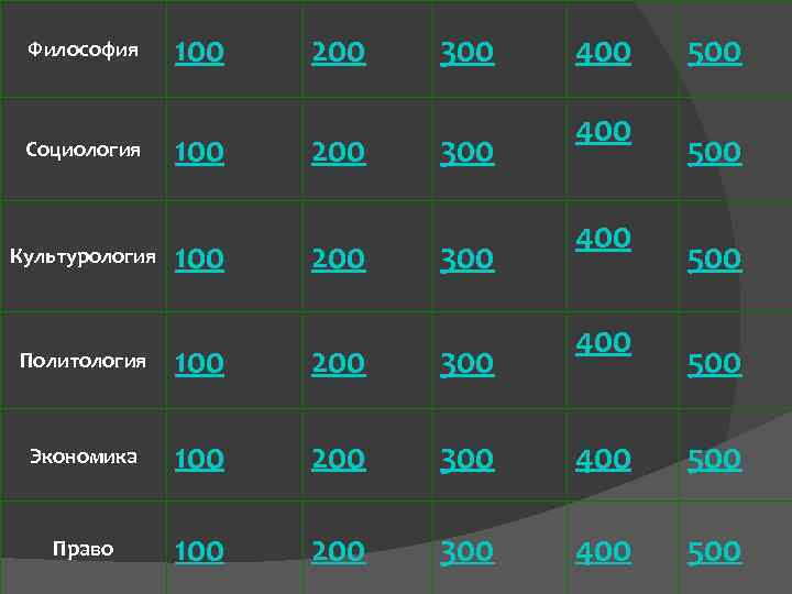 Философия Социология Культурология 100 100 200 200 300 300 400 400 500 500 Политология