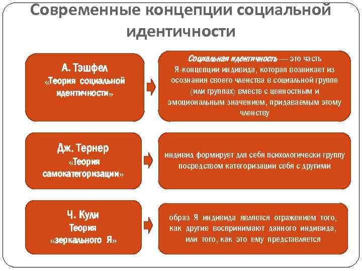 Теория лица идентичности в переговорах с тинг туми презентация