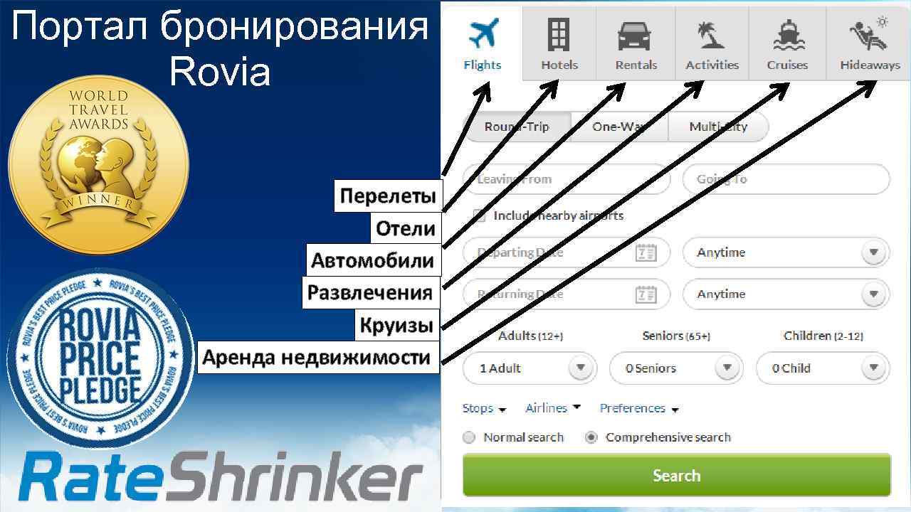 Портал бронирования Rovia Перелеты Отели Автомобили Развлечения Круизы Аренда недвижимости 