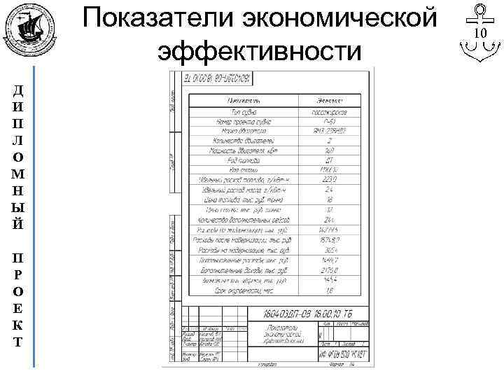 Показатели экономической эффективности Д И П Л О М Н Ы Й П Р