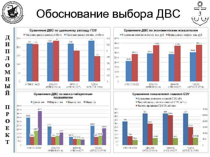 Обоснование выбора ДВС Д И П Л О М Н Ы Й П Р