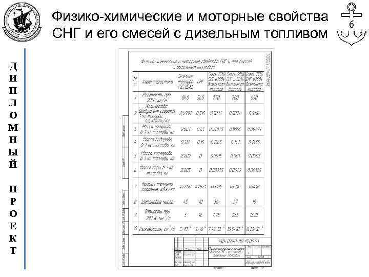 Физико-химические и моторные свойства СНГ и его смесей с дизельным топливом Д И П