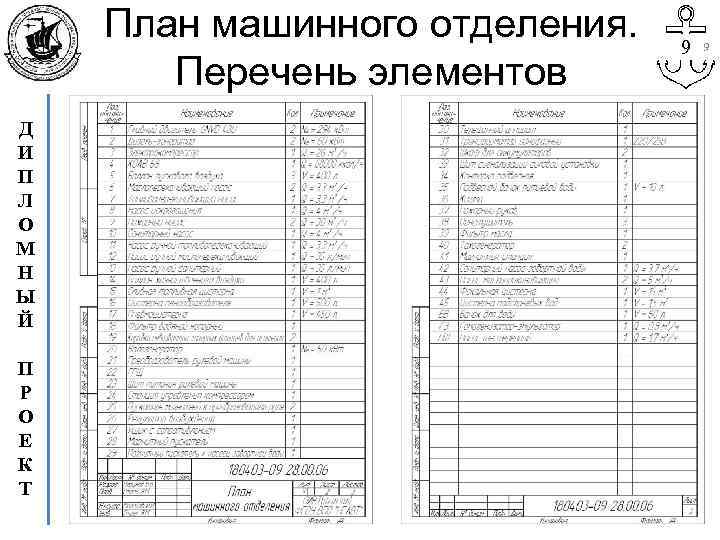 План машинного отделения. Перечень элементов Д И П Л О М Н Ы Й