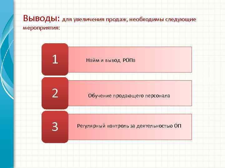 Выводы: для увеличения продаж, необходимы следующие мероприятия: 1 2 3 Найм и вывод РОПа