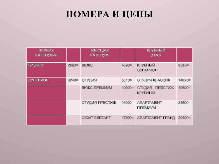 НОМЕРА И ЦЕНЫ ПЕРВАЯ КАТЕГОРИЯ ВЫСШАЯ КАТЕГОРЯ КЛУБНЫЙ ЭТАЖ БИЗНЕС 2880= ЛЮКС 4590= КЛУБНЫЙ