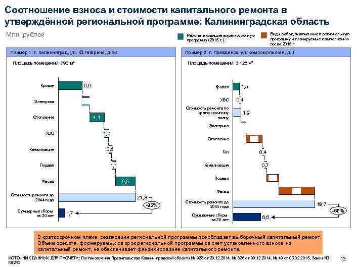 Мониторинг региональных проектов