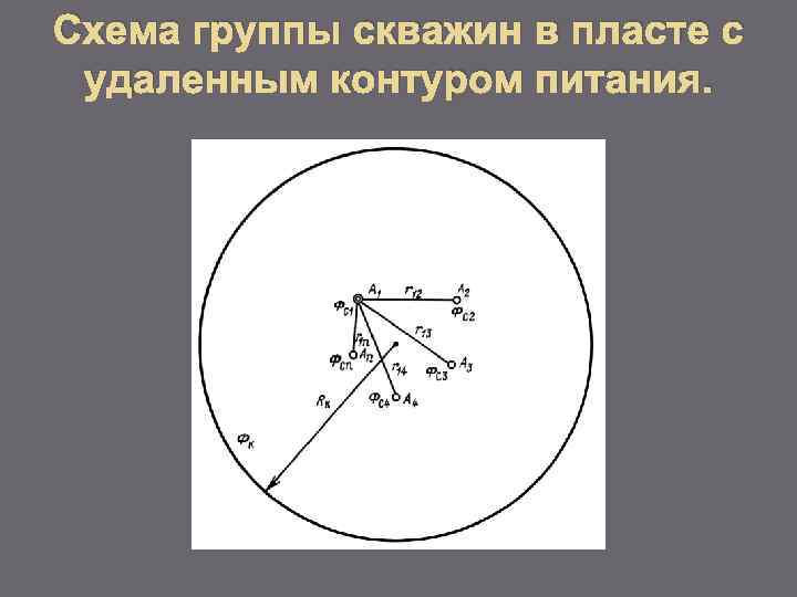Схема группы скважин в пласте с удаленным контуром питания. 