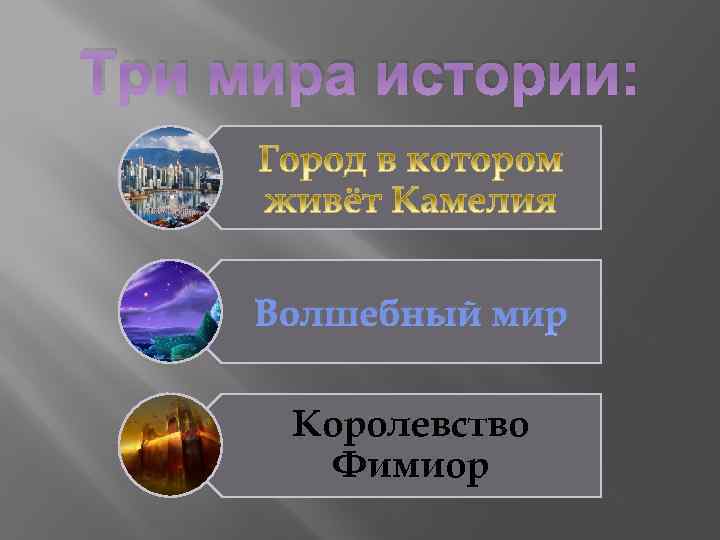 Три мира истории: Волшебный мир Королевство Фимиор 