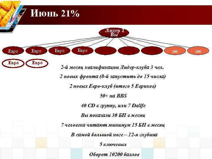 Июнь 21% Лидер 2 Вы Евро Евро 200 2 -й месяц квалификации Лидер-клуба 3