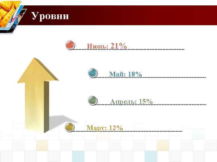 Уровни Июнь: 21% Май: 18% Апрель: 15% Март: 12% 