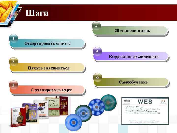 Шаги 4 20 звонков в день 1 Отсортировать список 5 Коррекция со спонсором 2