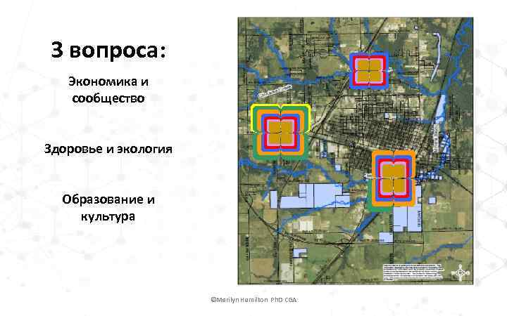 3 вопроса: Экономика и сообщество Здоровье и экология Образование и культура ©Marilyn Hamilton Ph.