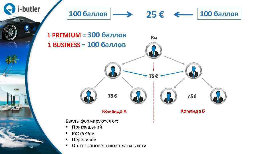 25 € 100 баллов 1 PREMIUM = 300 баллов 1 BUSINESS = 100 баллов