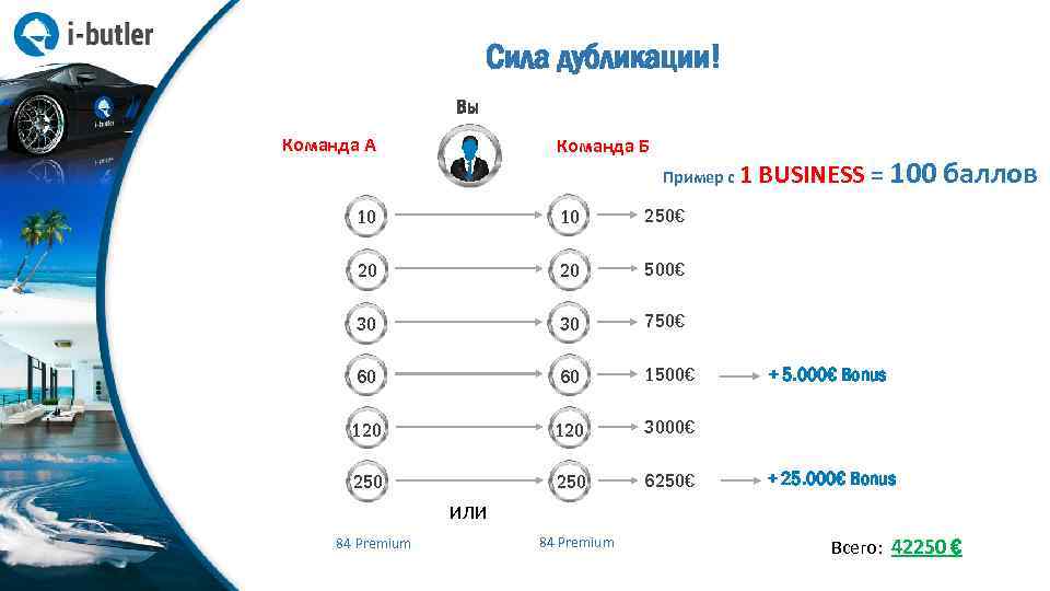 Сила дубликации! Вы Команда А Команда Б Пример с 1 10 10 250€ 20