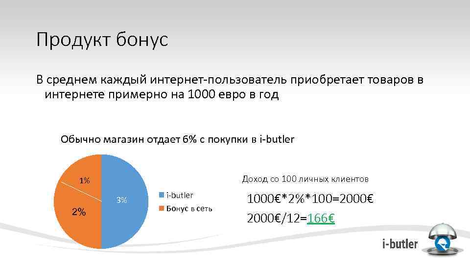 Продукт бонус В среднем каждый интернет-пользователь приобретает товаров в интернете примерно на 1000 евро