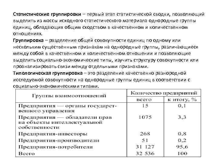 Группировка данных шаг группировки. Этапы статистической группировки. Этапы построения статистических группировок. Этапы проведения статистической Сводки. Статистич группировка этапы.