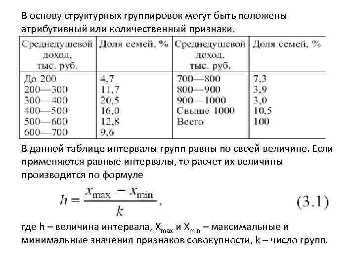 Как определить шаг группировки. Структурная группировка в статистике. Группировка данных пример. Структурная группировка пример. Равные интервалы группировки применяют.