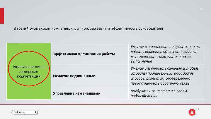 От чего зависит эффективность. Развитие подчиненных компетенция. Мотивация и развитие подчиненных компетенция. Как руководителю определить область развития подчиненного. Эффективность руководителя зависит от.