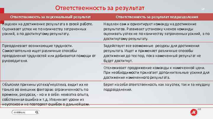 Ответственность за персональный результат