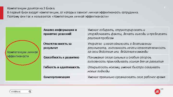 8 Компетенции делятся на 3 блока. В первый блок входят компетенции, от которых зависит