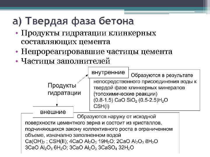 а) Твердая фаза бетона • Продукты гидратации клинкерных составляющих цемента • Непрореагировавшие частицы цемента