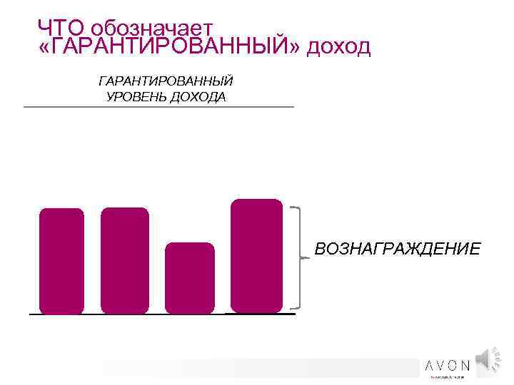 ЧТО обозначает «ГАРАНТИРОВАННЫЙ» доход ГАРАНТИРОВАННЫЙ УРОВЕНЬ ДОХОДА ВОЗНАГРАЖДЕНИЕ 