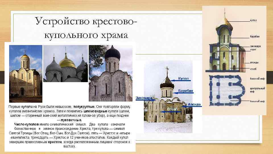 Изобразительное искусство древней руси 6 класс. Крестово-купольный храм. Крестово-купольные храмы древней Руси. Типы храмов древней Руси. Древнерусский крестово-купольный храм. Памятники зодчества..