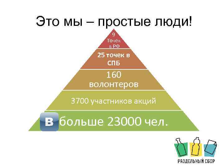 Это мы – простые люди! 9 Точек в РФ 25 точек в СПБ 160