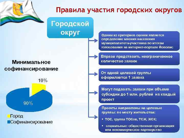 Государственное софинансирование проектов