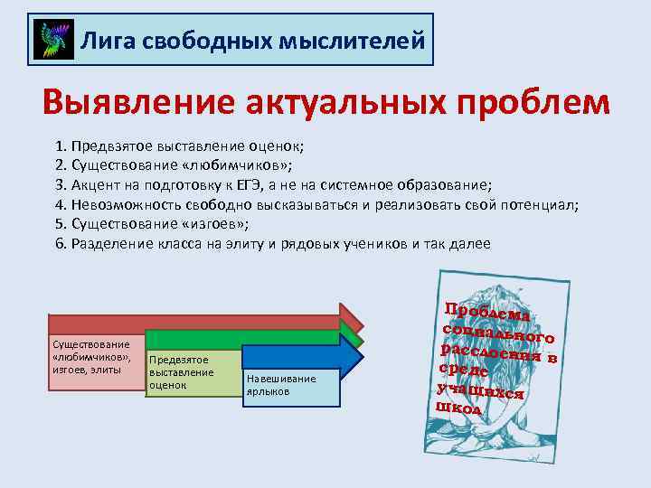 Лига свободных мыслителей Выявление актуальных проблем 1. Предвзятое выставление оценок; 2. Существование «любимчиков» ;