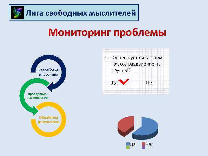 Лига свободных мыслителей Мониторинг проблемы Разработка опросника 1. Существует ли в твоем классе разделение