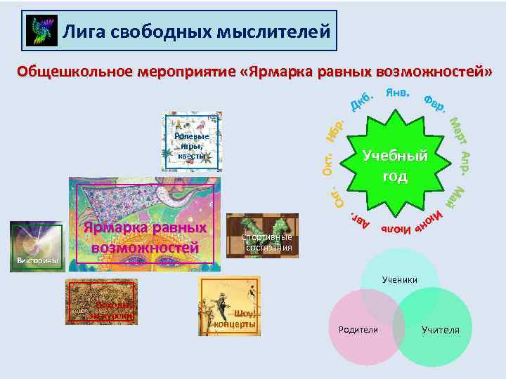 Лига свободных мыслителей Общешкольное мероприятие «Ярмарка равных возможностей» т. Сн Ролевые игры, квесты Спортивные