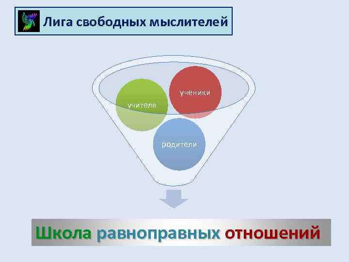 Лига свободных мыслителей ученики учителя родители Школа равноправных отношений 