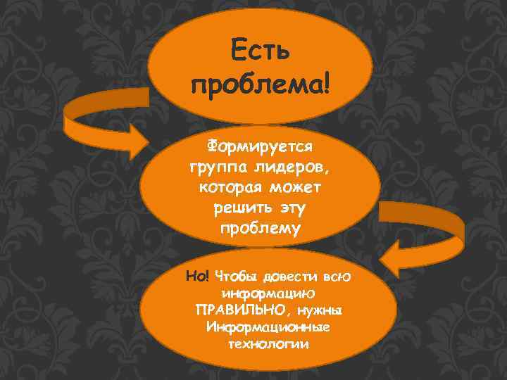 Есть проблема! Формируется группа лидеров, которая может решить эту проблему Но! Чтобы довести всю