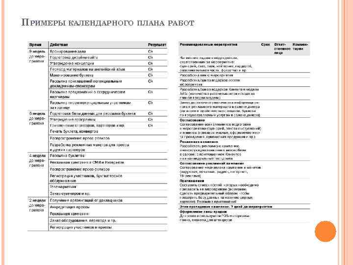 ПРИМЕРЫ КАЛЕНДАРНОГО ПЛАНА РАБОТ 