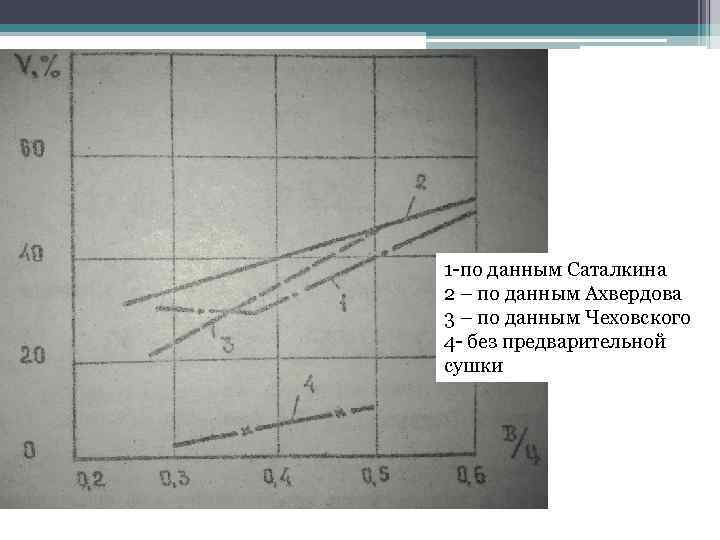 1 -по данным Саталкина 2 – по данным Ахвердова 3 – по данным Чеховского