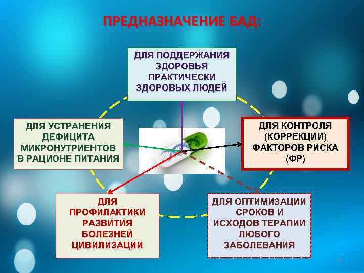 ПРЕДНАЗНАЧЕНИЕ БАД: ДЛЯ ПОДДЕРЖАНИЯ ЗДОРОВЬЯ ПРАКТИЧЕСКИ ЗДОРОВЫХ ЛЮДЕЙ ДЛЯ УСТРАНЕНИЯ ДЕФИЦИТА МИКРОНУТРИЕНТОВ В РАЦИОНЕ