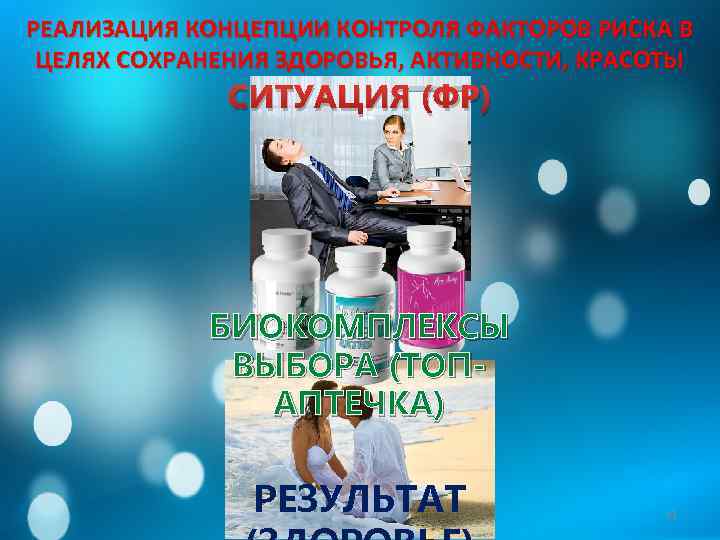 РЕАЛИЗАЦИЯ КОНЦЕПЦИИ КОНТРОЛЯ ФАКТОРОВ РИСКА В ЦЕЛЯХ СОХРАНЕНИЯ ЗДОРОВЬЯ, АКТИВНОСТИ, КРАСОТЫ СИТУАЦИЯ (ФР) БИОКОМПЛЕКСЫ