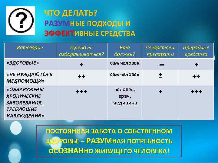 ЧТО ДЕЛАТЬ? РАЗУМНЫЕ ПОДХОДЫ И ЭФФЕКТИВНЫЕ СРЕДСТВА Категории Нужно ли оздоравливаться? «НЕ НУЖДАЮТСЯ В