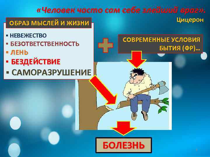  «Человек часто сам себе злейший враг» . Цицерон ОБРАЗ МЫСЛЕЙ И ЖИЗНИ ▪