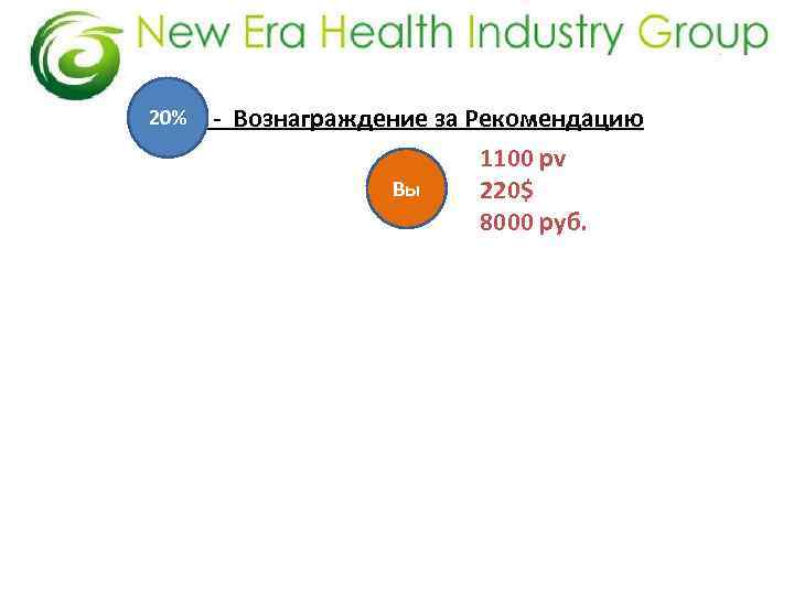 20% - Вознаграждение за Рекомендацию Вы 1100 pv 220$ 8000 руб. 