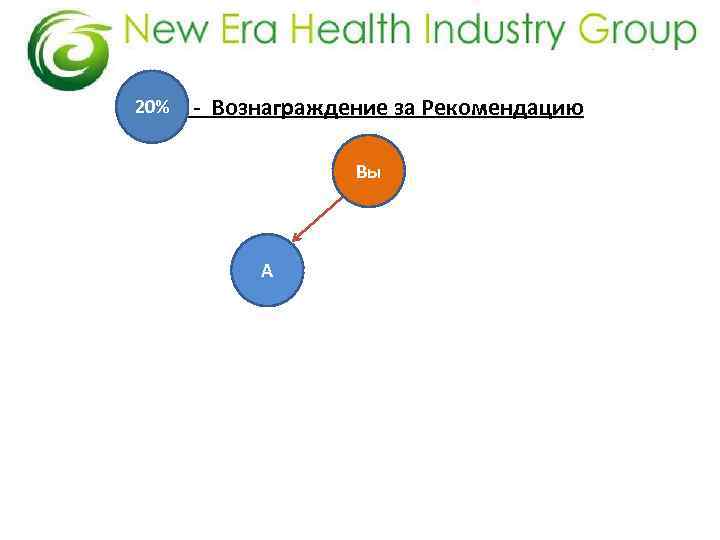 20% - Вознаграждение за Рекомендацию Вы А 