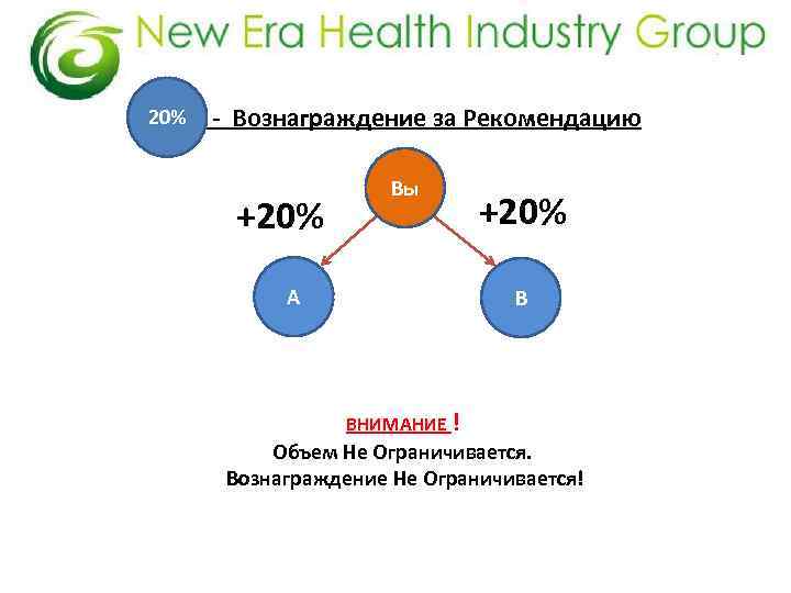 20% - Вознаграждение за Рекомендацию +20% Вы А +20% В ВНИМАНИЕ ! Объем Не