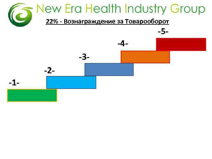 22% - Вознаграждение за Товарооборот -5 - -4 -3 -2 -1 - 