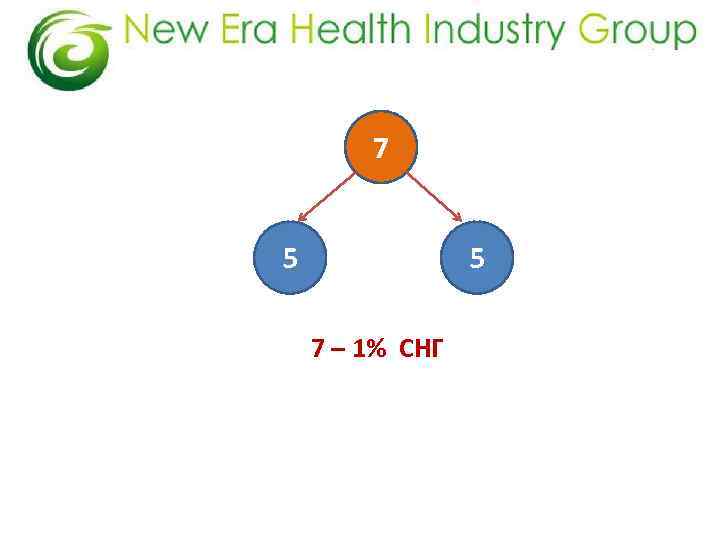 7 5 5 7 – 1% СНГ 