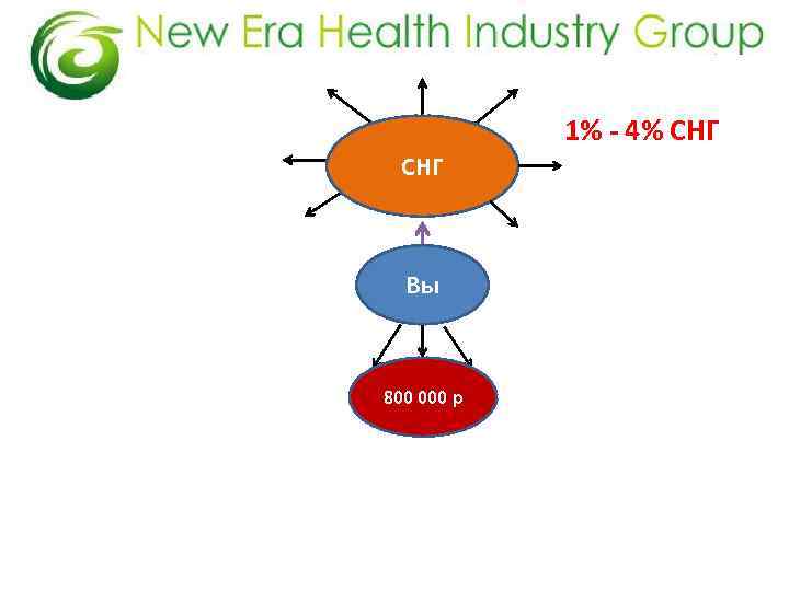 1% - 4% СНГ Вы 800 000 р 