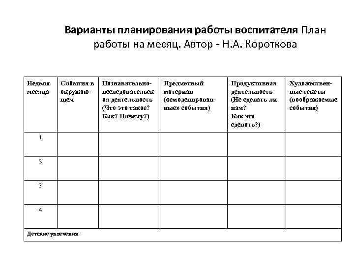 Варианты планирования работы воспитателя План работы на месяц. Автор Н. А. Короткова Неделя месяца