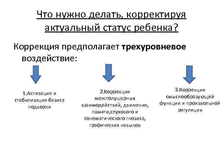 Что нужно делать, корректируя актуальный статус ребенка? Коррекция предполагает трехуровневое воздействие: 1. Активация и