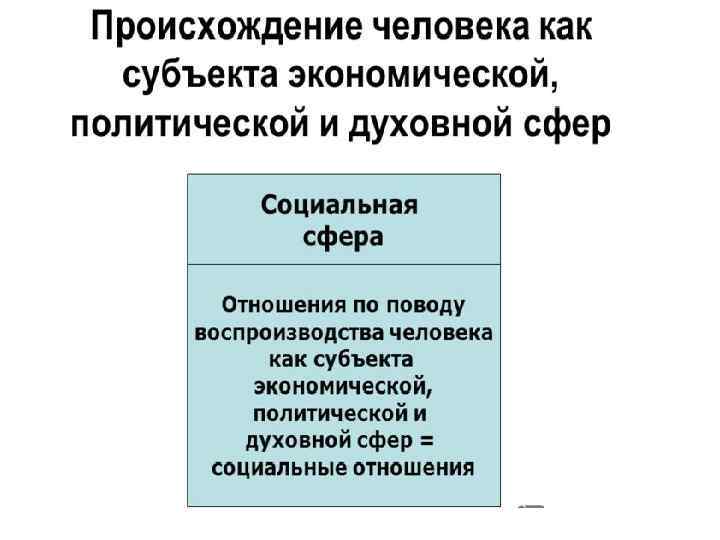 Происхождение социального государства. Основы социального государства презентация. Основы социального государства.