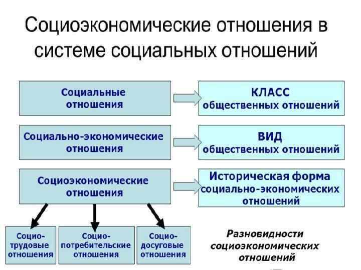 Происхождение социального государства. Экономическая основа социального государства. Экономическая база социального государства. Экономическую основу социального государства составляет. Особенности социального государства.